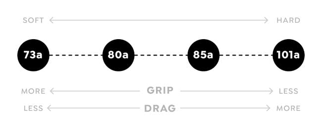 Skateboard Wheels Guide Chart 3