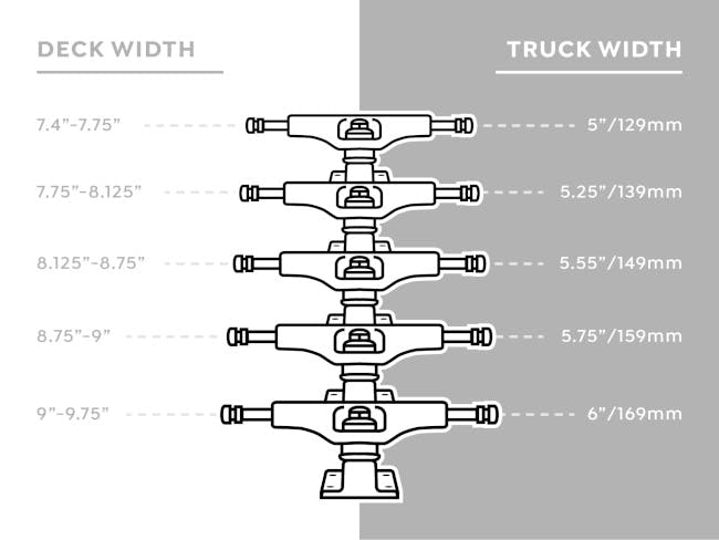 Skateboard Wheels Guide Chart 1