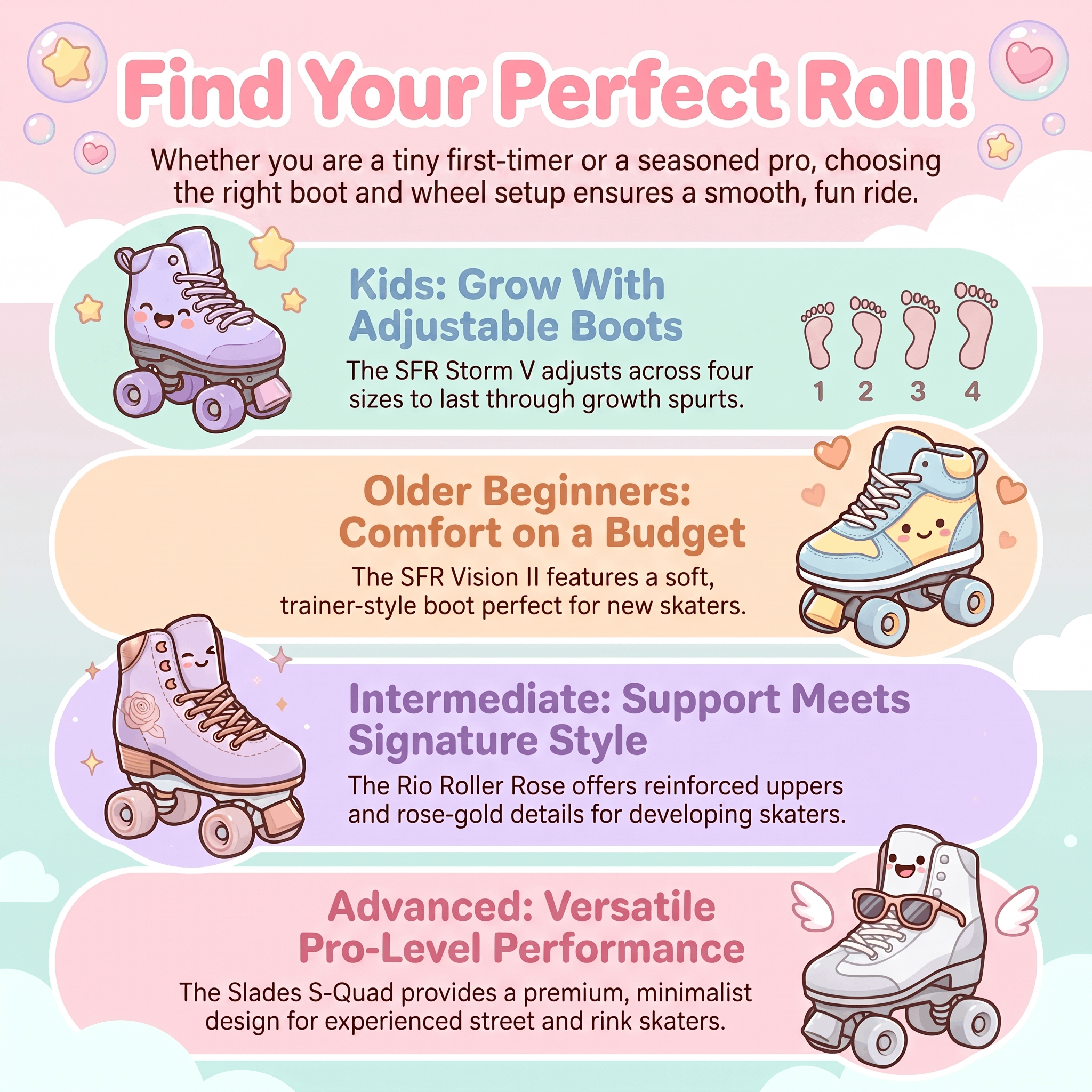 roller skates infographic